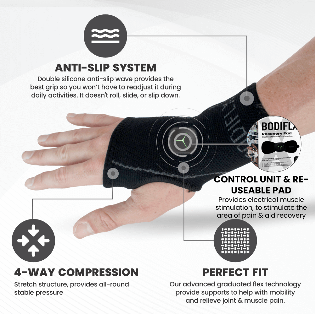 Wrist Control Panel Wrist Physio - Smart Recovery System – BODIFLX